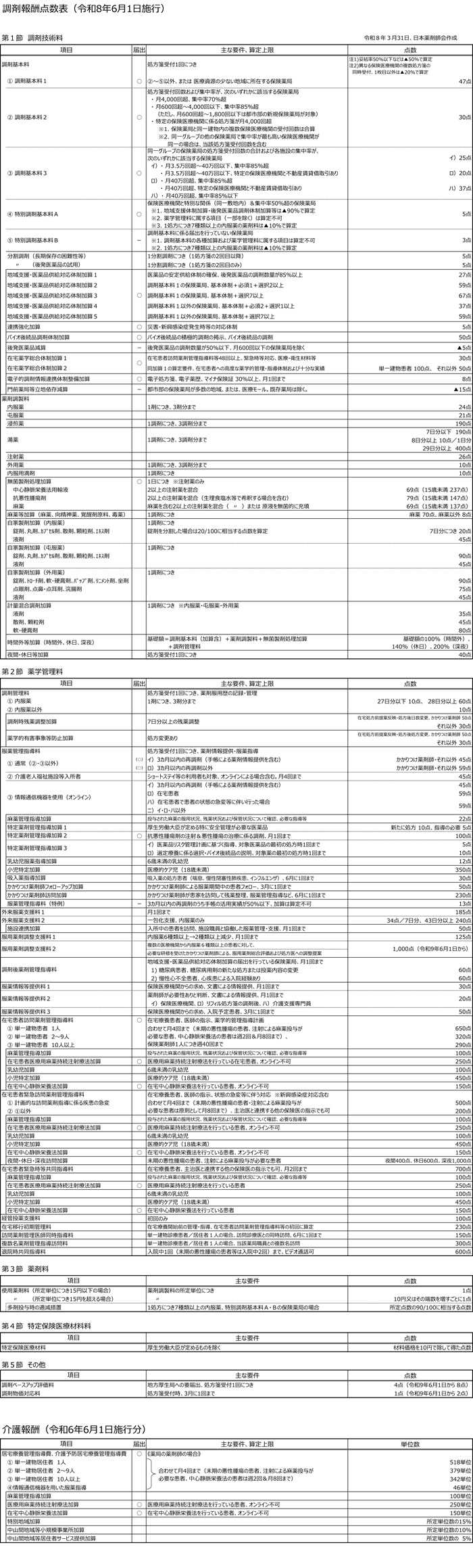 日薬-調剤報酬料R0806(700pix固定).jpg