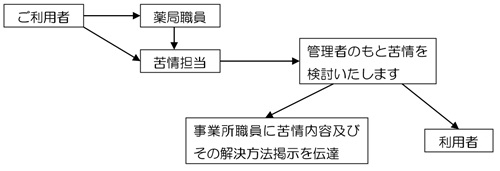 連絡体制図ー藤代_s.jpg
