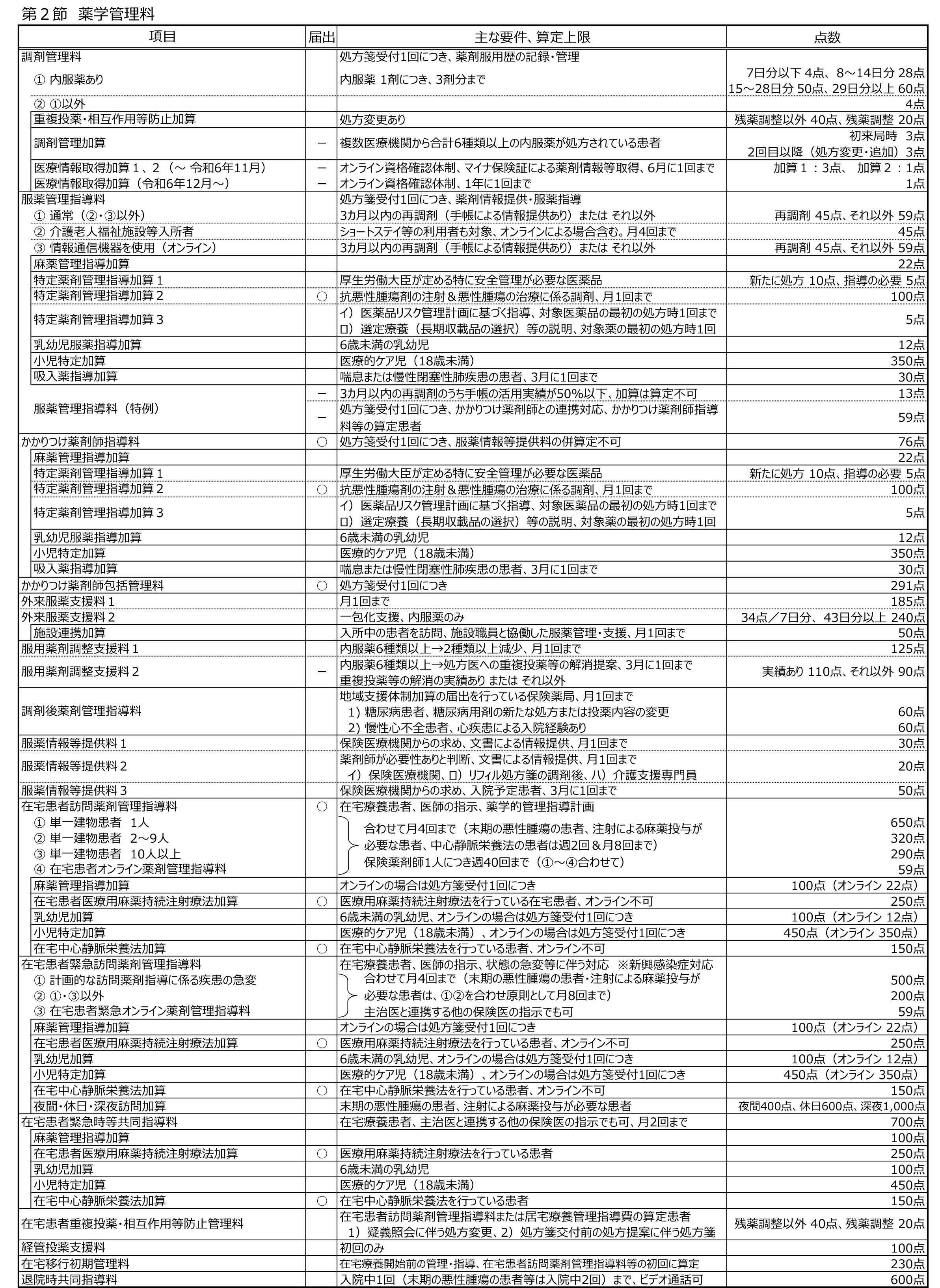 https://www.pharmaizm.co.jp/pharmacy/images/cf7696970872e3ea731b638612bd78fe2d21ec9f.jpg