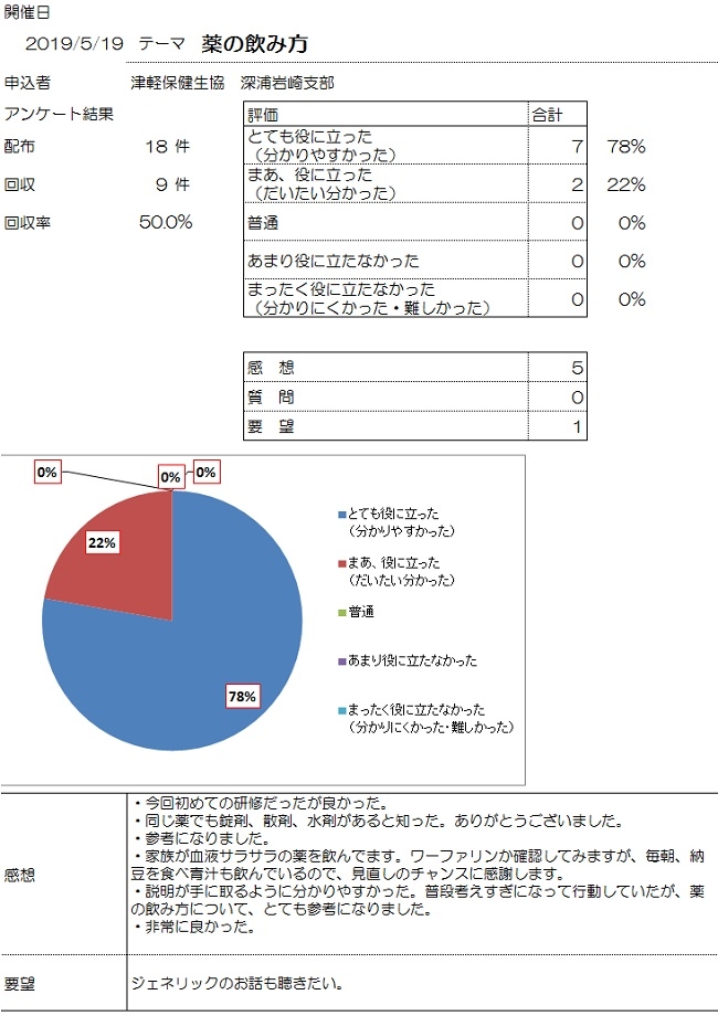 2019-5-19出前講座　深浦観光ホテルアンケート.jpg