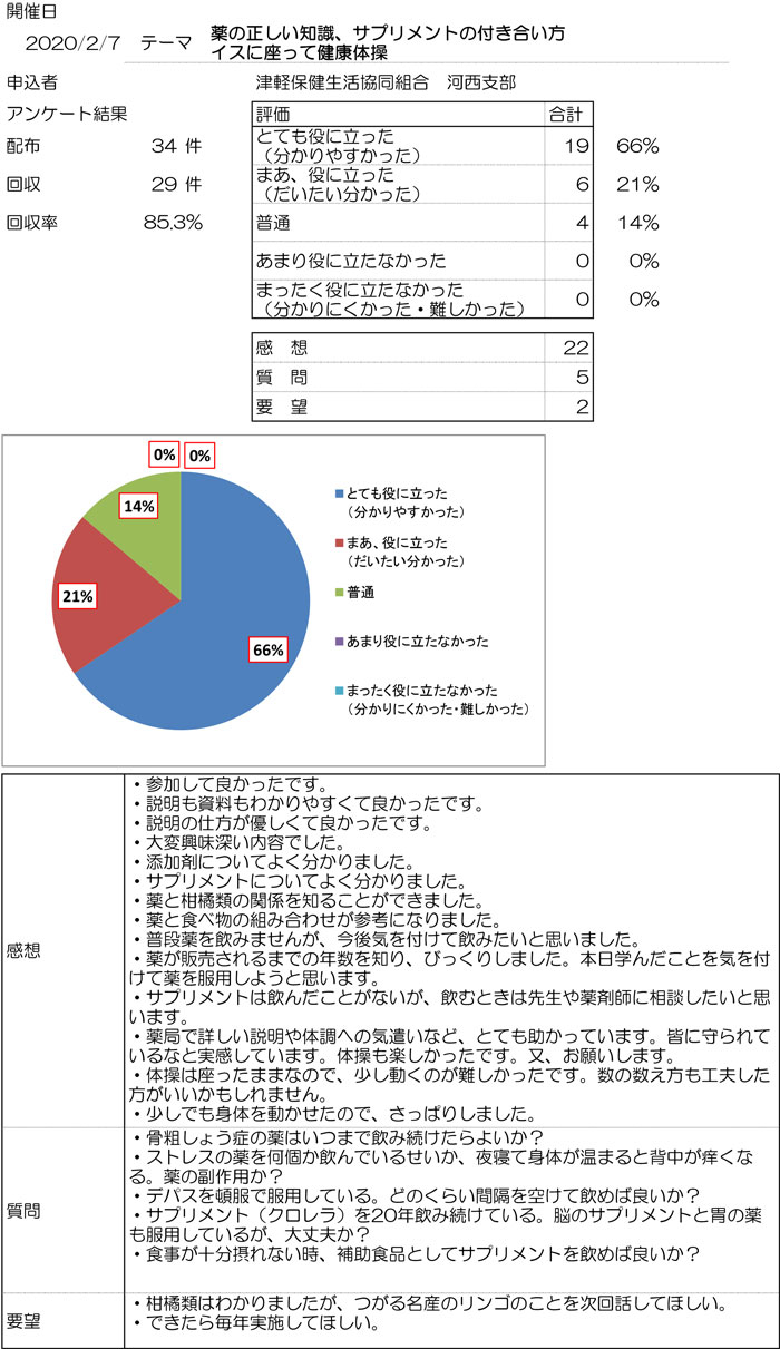 出前講座アンケート2020-2-7.jpg