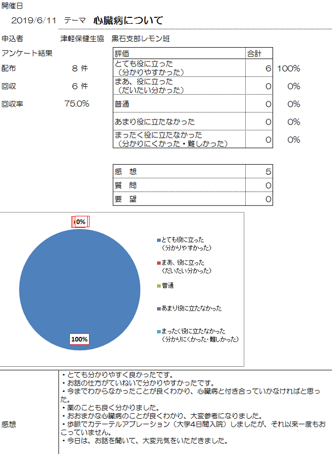 2019-6-11出前黒石支部レモンアンケート.png