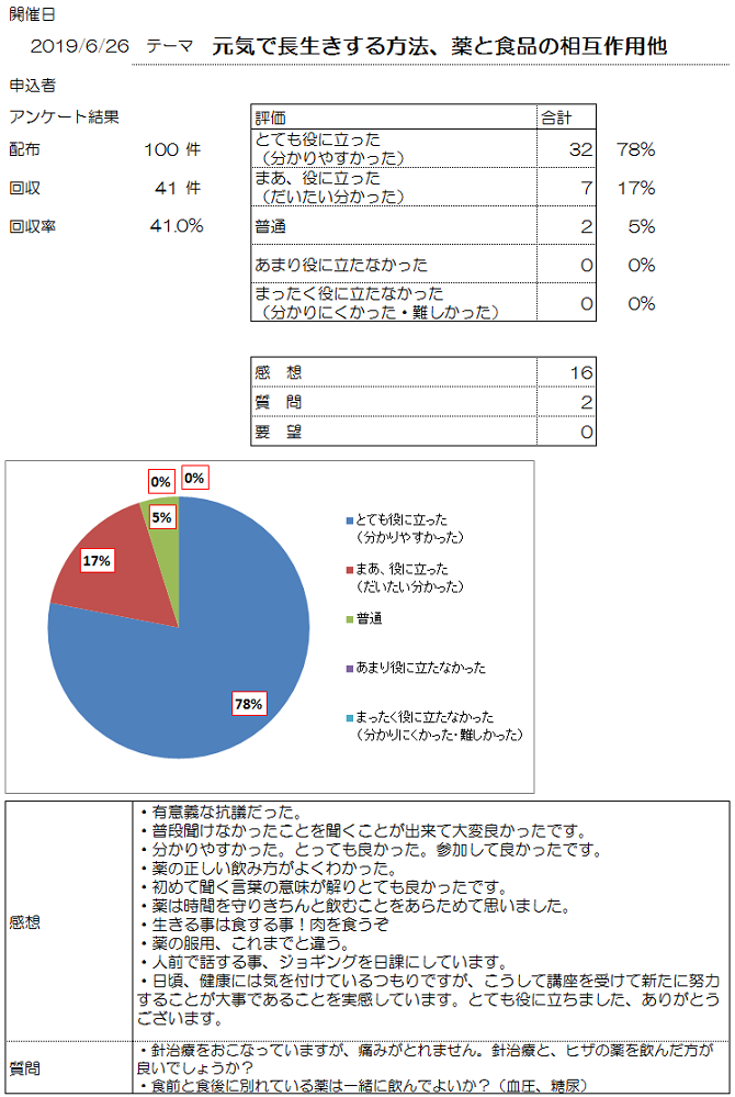 2019.6-26出前講座①アンケート.png