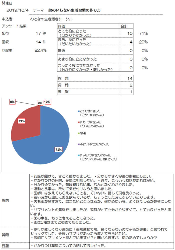 2019-10-4出前講座アンケート.png