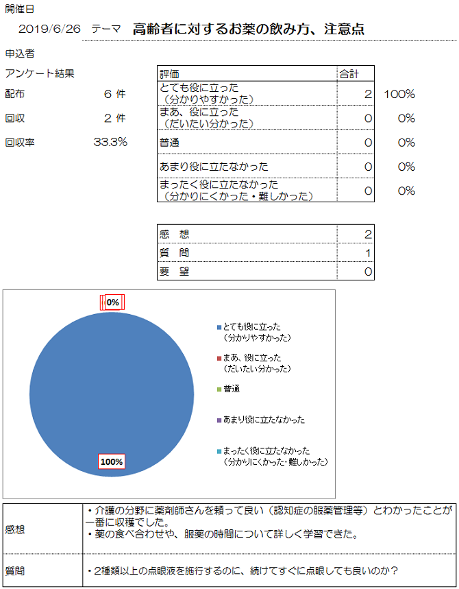 2019.6-26出前講座②アンケート.png