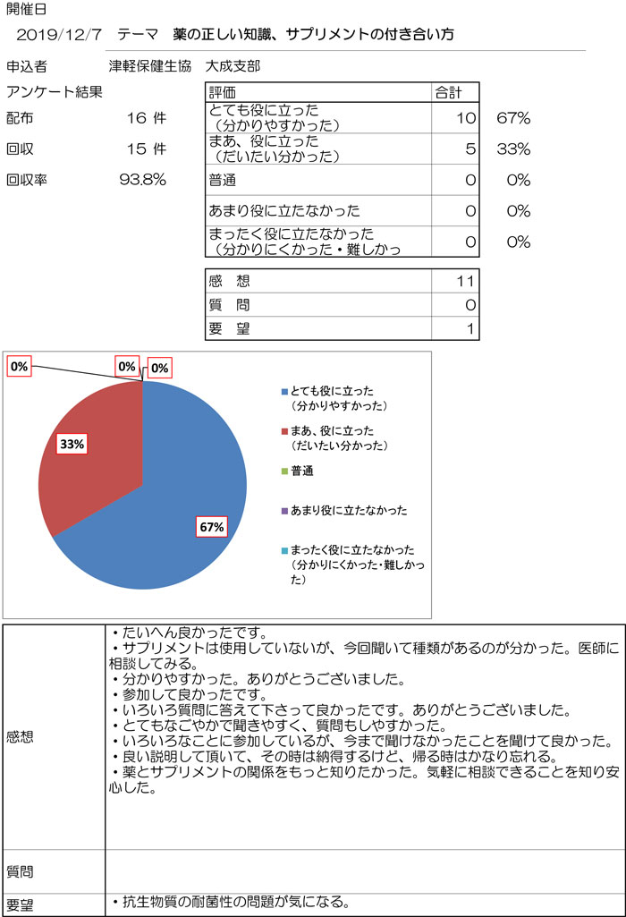 出前講座アンケート2019-12-7.jpg