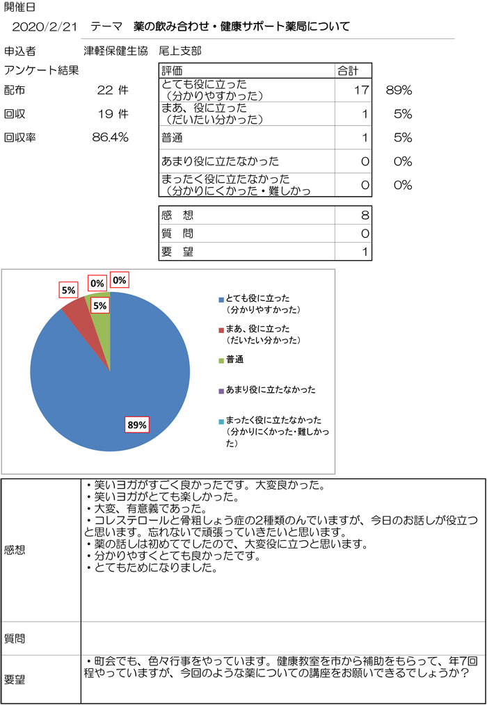 出前講座アンケート2020-2-21.jpg