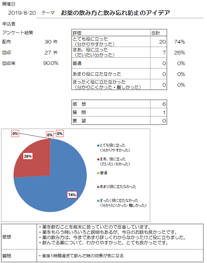 2019-8-20出前講座アンケート.png