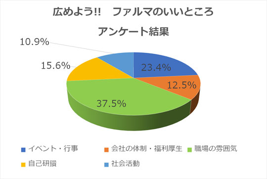アンケート結果2.jpg