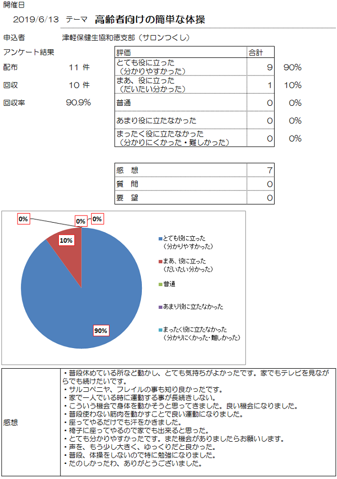 2019-6-13出前和徳支部アンケート.png