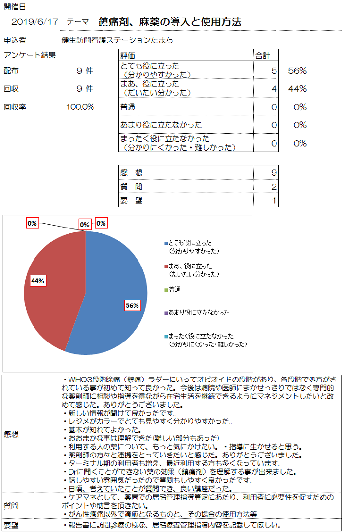 2019-6-17出前講座たまちアンケート.png